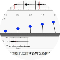 建築振動論